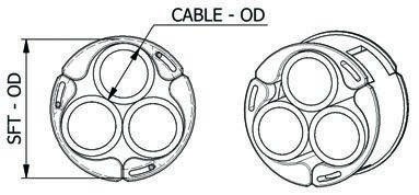 Cable OD and SFT OD